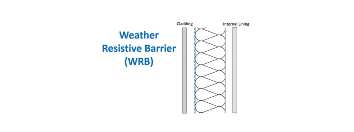 Weather Resistive Barrier