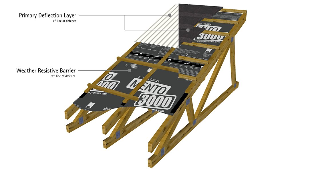 Figure 3: Roofing systems should always contain the first line of defence for deflection and drainage, and the second line of defence to ensure storm resilience. The second line of defence should be in the form of a Weather Resistive Barrier (WRB).